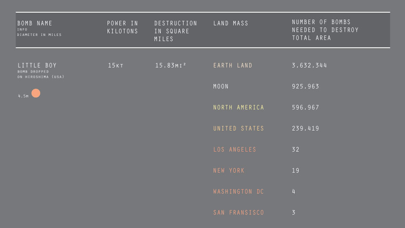 Illustration for article titled How Many Nukes Would It Take to Blow Up the Entire Planet?